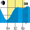 Stuart Island tide chart for Monday, August 30, 2021