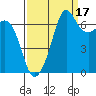 Stuart Island tide chart for Friday, September 17, 2021