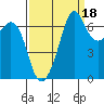Stuart Island tide chart for Saturday, September 18, 2021