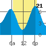 Stuart Island tide chart for Tuesday, September 21, 2021