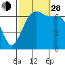 Stuart Island tide chart for Tuesday, September 28, 2021