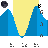 Stuart Island tide chart for Monday, September 6, 2021