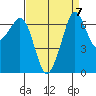 Stuart Island tide chart for Tuesday, September 7, 2021