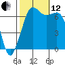 Stuart Island tide chart for Tuesday, October 12, 2021
