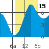 Stuart Island tide chart for Friday, October 15, 2021