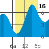 Stuart Island tide chart for Saturday, October 16, 2021