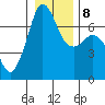 Stuart Island tide chart for Saturday, January 8, 2022