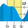 Stuart Island tide chart for Saturday, March 12, 2022