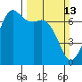 Stuart Island tide chart for Sunday, March 13, 2022