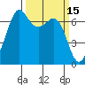 Stuart Island tide chart for Tuesday, March 15, 2022
