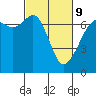 Stuart Island tide chart for Wednesday, March 9, 2022