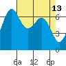 Stuart Island tide chart for Wednesday, April 13, 2022