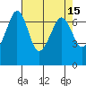 Stuart Island tide chart for Friday, April 15, 2022