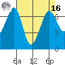 Stuart Island tide chart for Saturday, April 16, 2022
