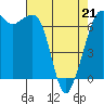 Stuart Island tide chart for Thursday, April 21, 2022