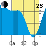 Stuart Island tide chart for Saturday, April 23, 2022