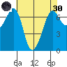 Stuart Island tide chart for Saturday, April 30, 2022