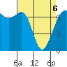 Stuart Island tide chart for Wednesday, April 6, 2022