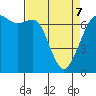 Stuart Island tide chart for Thursday, April 7, 2022