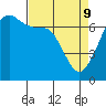 Stuart Island tide chart for Saturday, April 9, 2022