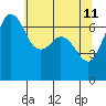 Stuart Island tide chart for Wednesday, May 11, 2022
