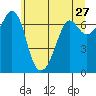 Stuart Island tide chart for Friday, May 27, 2022