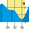 Stuart Island tide chart for Monday, May 9, 2022