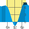 Stuart Island tide chart for Thursday, June 30, 2022