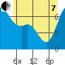 Stuart Island tide chart for Tuesday, June 7, 2022