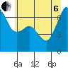 Stuart Island tide chart for Wednesday, July 6, 2022