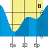 Stuart Island tide chart for Friday, July 8, 2022