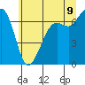 Stuart Island tide chart for Saturday, July 9, 2022