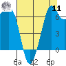 Stuart Island tide chart for Thursday, August 11, 2022