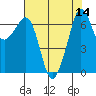 Stuart Island tide chart for Sunday, August 14, 2022