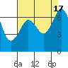 Stuart Island tide chart for Wednesday, August 17, 2022