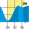 Stuart Island tide chart for Saturday, August 20, 2022