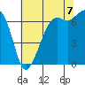 Stuart Island tide chart for Sunday, August 7, 2022