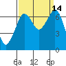 Stuart Island tide chart for Wednesday, September 14, 2022