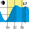 Stuart Island tide chart for Saturday, September 17, 2022