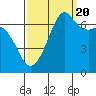 Stuart Island tide chart for Tuesday, September 20, 2022
