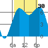 Stuart Island tide chart for Friday, September 30, 2022