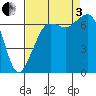 Stuart Island tide chart for Saturday, September 3, 2022