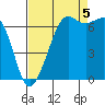 Stuart Island tide chart for Monday, September 5, 2022