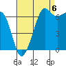 Stuart Island tide chart for Tuesday, September 6, 2022