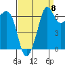 Stuart Island tide chart for Thursday, September 8, 2022