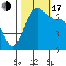 Stuart Island tide chart for Monday, October 17, 2022