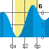 Stuart Island tide chart for Thursday, October 6, 2022