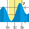 Stuart Island tide chart for Friday, October 7, 2022