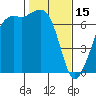 Stuart Island tide chart for Wednesday, February 15, 2023