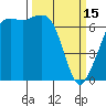 Stuart Island tide chart for Wednesday, March 15, 2023